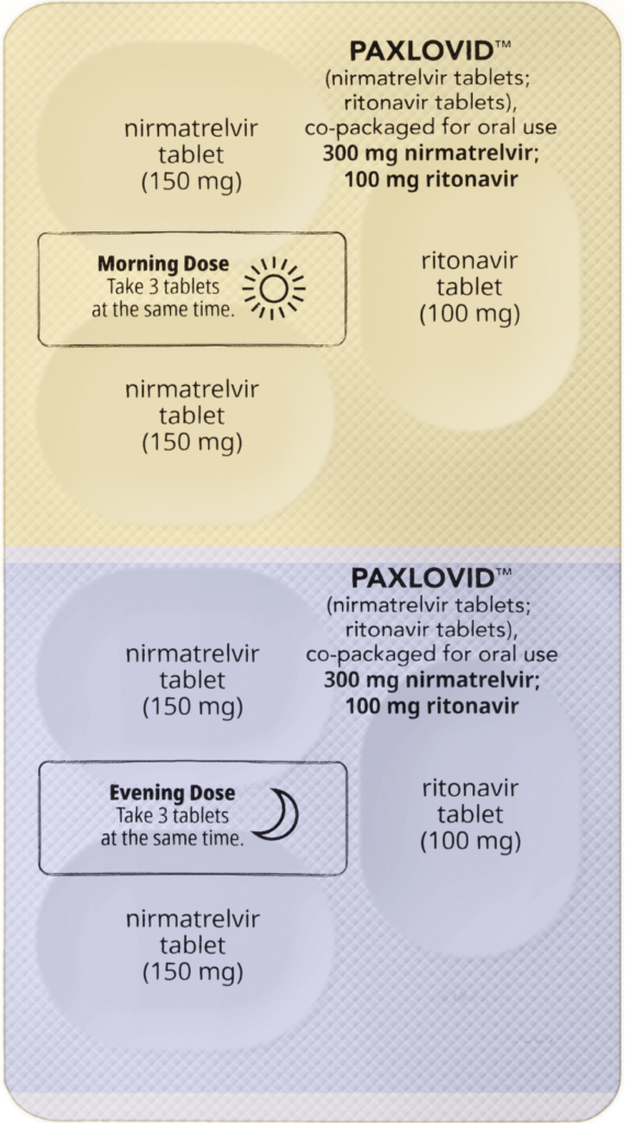 HOW YOU SHOULD TAKE PAXLOVID MEDICATION - Inocul8